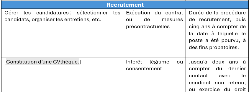 finalités
