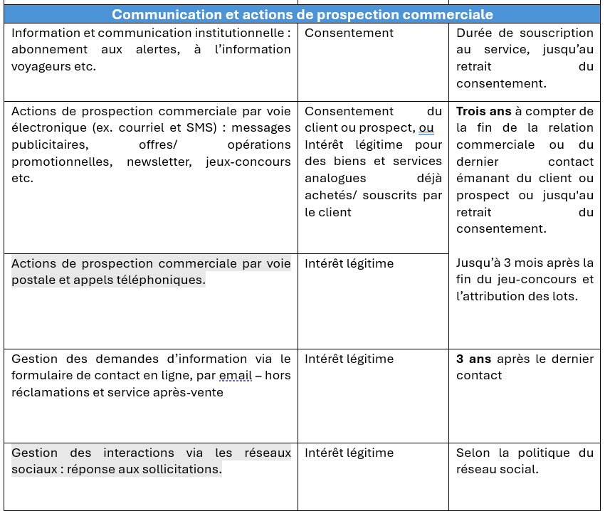 finalités