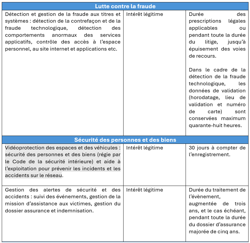 finalités